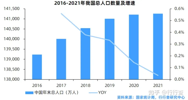 中國輔助生殖行業研究報告(圖11) 中國輔助生殖行業研究報告(圖11)