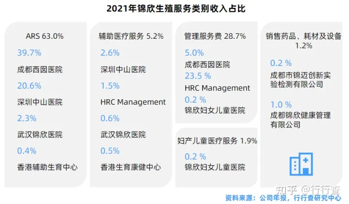 中國輔助生殖行業研究報告(圖15) 中國輔助生殖行業研究報告(圖15)