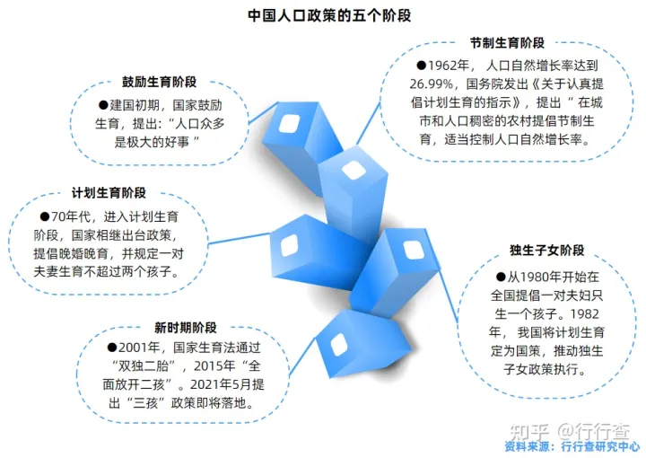 中國輔助生殖行業研究報告(圖13) 中國輔助生殖行業研究報告(圖13)