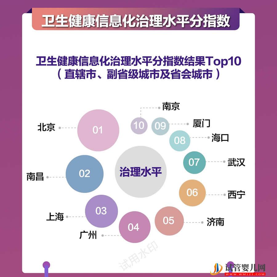 全國衛生健康信息化發展指數（2023）發布(圖6)