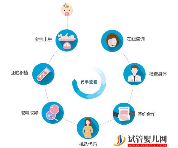 三代試管嬰兒 isei 日本干細胞:你應該知道的 "慢性疲勞 "的五個常見跡象(圖4)